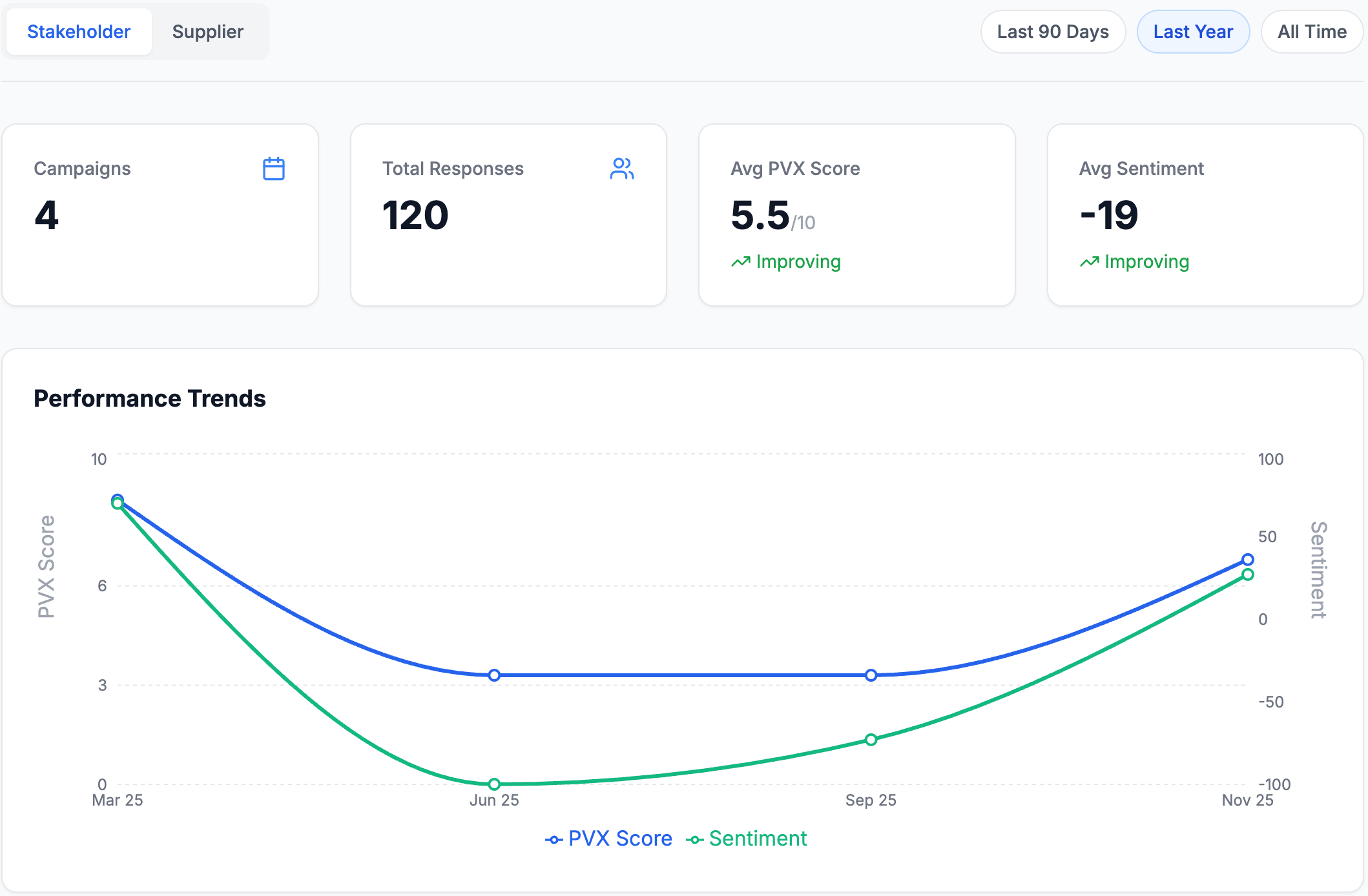 ProcureValue Strategic Intelligence Dashboard